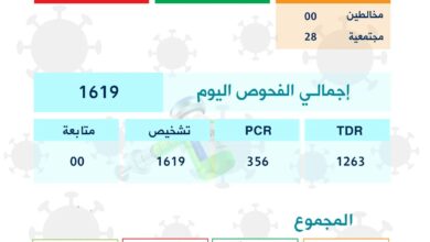 صورة عاجل: الإصابات بكورونا في موريتانيا….