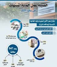 صورة حماية المستهلك غرمت 11954 تاجرا خلال2021