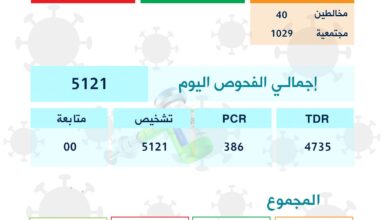 صورة عاجل: كورونا في موريتانيا خلال ال24س الماضية….