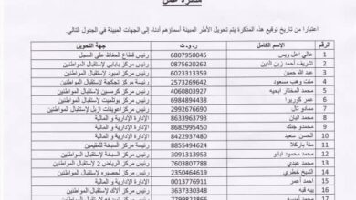 صورة تحويلات جديدة لعدد من أطر وكالة الوثائق المؤمنة (أسماء)