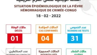 صورة وزارة الصحة تعلن عن 4 إصابات بالحمى النزيفية مقابل حالة وفاة واحدة