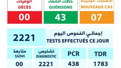 صورة تسجيل 7 إصابات جديدة بكورونا