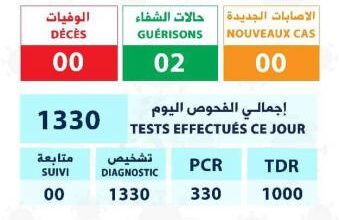 صورة الحالة الوبائية خلال 24 ساعة الأخيرة