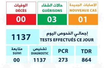 صورة الحالة الوبائية خلال 24 ساعة الأخيرة