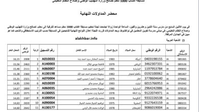 صورة نتائج مسابقة ترقية 1000 معلم مساعد