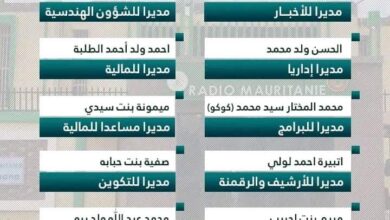 صورة اذاعة موريتانيا: تعيينات واسعة فى مختلف الإدارات..(أسماء )