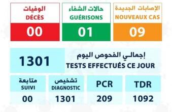 صورة الحالة الوبائية خلال 24 ساعة الأخيرة