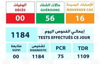 صورة الحالة الوبائية خلال 24 ساعة الماضية
