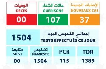 صورة الحالة الوبائية خلال 24 ساعة الماضية