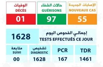 صورة الحالة الوبائية خلال 24 ساعة الماضية