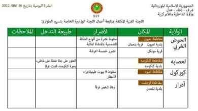 صورة وفاة شخصين غرقا بولايتي لعصابة وآدرار