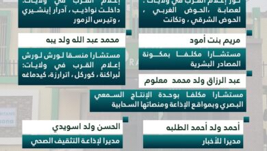 صورة تغييرات جديدة في الإدارات المركزية بإذاعة موريتانيا