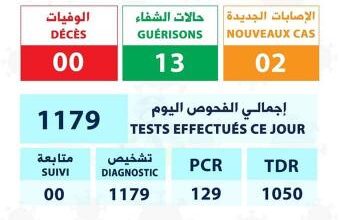 صورة الحالة الوبائية خلال 24 ساعة الأخيرة
