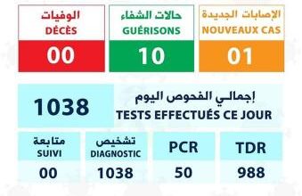 صورة الحالة الوبائية خلال 24 ساعة الأخيرة