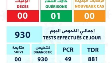 صورة تسجيل صفر إصابة بكورونا في موريتانيا