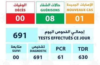 صورة الحالة الوبائبة خلال 24ساعة الماضية