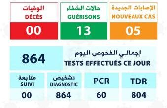 صورة الحالة الوبائبة خلال 24 ساعة الأخيرة
