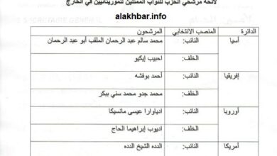 صورة حزب الانصاف الحاكم يحسم أسماء مرشحيه في دوائر الخارج