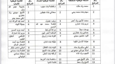 صورة حزب الإنصاف يصدر لوائحه الوطنية في الإنتخابات التشريعية المقبلة