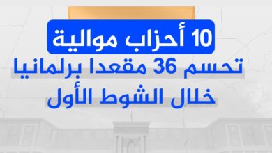 صورة 10 أحزاب موالية تحسم 36 مقعدا برلمانيا خلال الشوط الأول