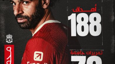 صورة محمد صلاح يتفوق على رياض محرز برقم تاريخي