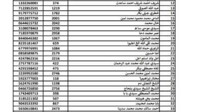 صورة أسماء الناجحين في مسابقة اكتتاب الطلبة الضباط