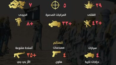 صورة ‏تنظيم القاعدة في الساحل ينشر تقريرا عن نتائج عملياته الشهريةفي مالي و ‎النيجر وتوغو.