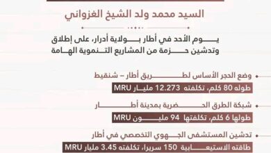 صورة رئيس الجمهورية يطلق من آدرار حمزة من مشاريع التنمية