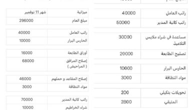 صورة مدرسة امتياز تحصل ميزانية من جيوب أسر التلاميذ.. وتفرض ساعات إضافية