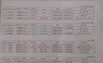 صورة أسماء التلاميذ الفائزين في مسابقة وزير التهذيب للخط والخطابة