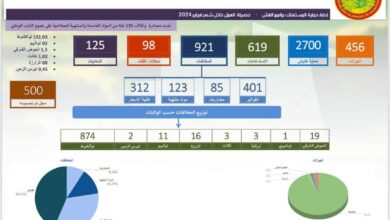 صورة وزارة التجارة تعلن حجز وإتلاف 22.8 طنا من الألبان الفاسدة