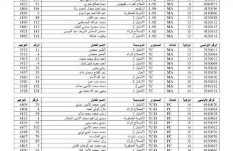 صورة الإعلان عن نتائج الدور النهائي من أولمبياد العلوم 2024