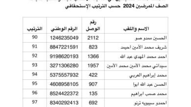 صورة الجيش يعلن اللائحة المكملة للناجحين في مسابقة الضباط الممرضين (أسماء)