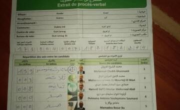 صورة “گرو” : المكاتب المحسوبة على خطري ولد العتيق تحقق أعلى نسبة تصويت للرئيس محمد ولد الشيخ الغزواني