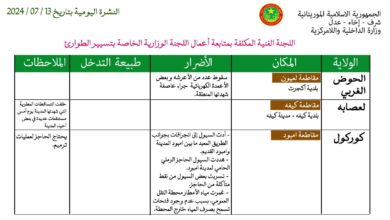صورة أضرار جراء الأمطار والعواصف في ثلاث ولايات