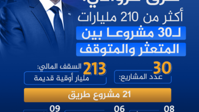 صورة 210 ملياراوقية قديمة أنفقت على مشاريع طرقية متعثرة أو متوقفة