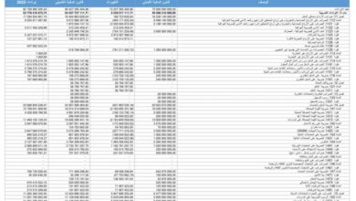 صورة وزارة الاقتصاد و المالية تصدر توضيحا بشأن ماراج حول موضوع التبغ
