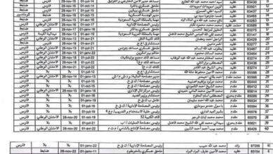 صورة قيادة الأركان العامة للجيوش تنشر لائحة الضباط المحالين إلى التقاعد لعام 2024