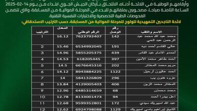 صورة الجيش يعلن لائحة الناجحين في مسابقة ضباط الصف تقنيي الطيران
