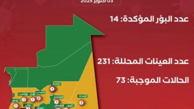 صورة ارتفاع عدد بؤر “حمى الوادي المتصدع” في موريتانيا