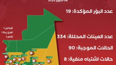 صورة تسجيل 19 بؤرة لحمى الوادي المتصدع في 16 مقاطعة بموريتانيا