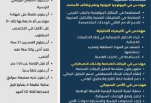 صورة الشرطة الوطنية تفتح باب الترشح لاكتتاب خمسة مهندسين