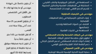 صورة الشرطة الوطنية تفتح باب الترشح لاكتتاب خمسة مهندسين