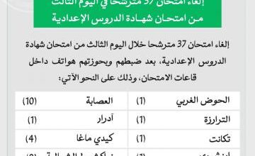 صورة إلغاء امتحان عشرات المترشحين في اليوم الختامي من شهادة الدروس الإعدادية