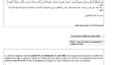 صورة الأرصاد الجوية تحذر من موجة حر مصحوبة بعواصف رملية شمال البلاد