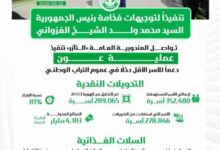 صورة التآزر: عملية “عون” تحقق نسبة إنجاز بلغت 81% بعد أسبوعين من انطلاقها