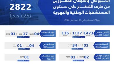 صورة وزارة العمل الاجتماعي: أرقام ومعطيات عن التكفل الأسبوعي بالمرضى المعوزين