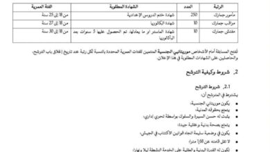 صورة الجمارك تفتح مسابقة خارجية لاكتتاب 270 عنصراً