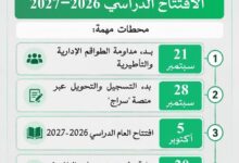 صورة وزارة التربية تحدد محطات افتتاح العام الدراسي 2026-2027