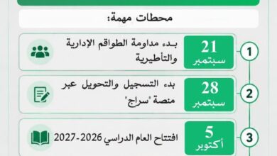 صورة وزارة التربية تحدد محطات افتتاح العام الدراسي 2026-2027